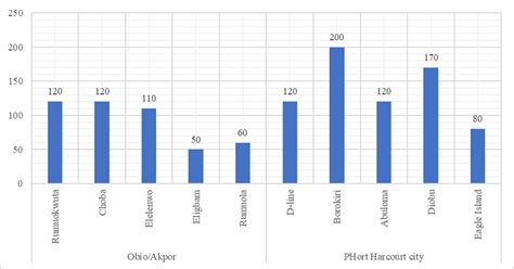 Image result for Population Unit Sample Frame