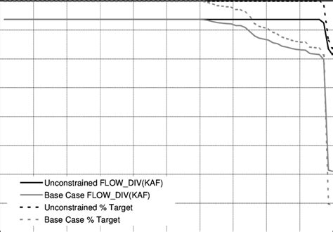 Image result for How to Use Exceedence Plot in nCode