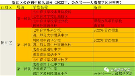 2017成都金苹果锦城第一中学大揭秘(2)_小升初择校_成都奥数网