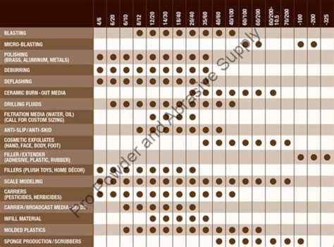 Walnut Media Blasting 的图像结果