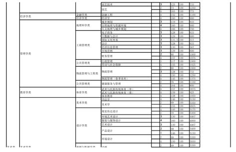 菏泽国花中等职业学校怎么样_校园环境好不好_招生简章计划及专业