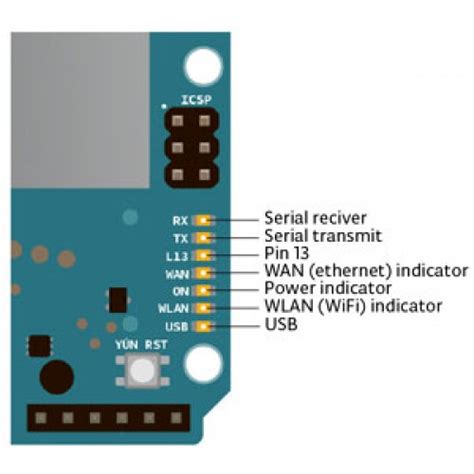 Image result for Using Arduino Yun