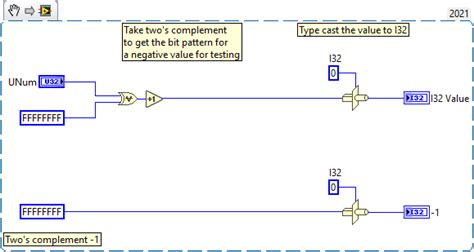 Two's Complement in C Tutorial Gateway 的图像结果
