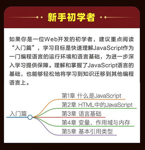 JavaScript Edition 5 的图像结果