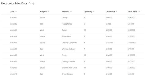Image result for Power Query Remove Rows Based On Is Numeric