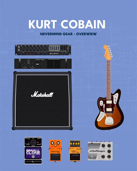 Kurt Cobain's Nevermind Gear: Guitars, Amps, and Pedals