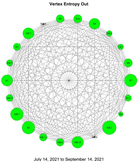 Data Journalism and Network Theory: A Study of Political Communication ...