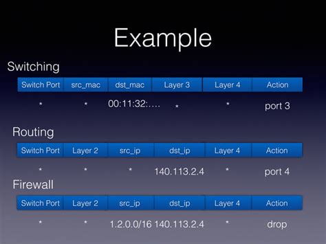 Image result for Open vSwitch Explain
