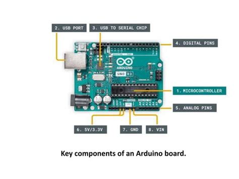 Image result for Arduino Tutorial S Point