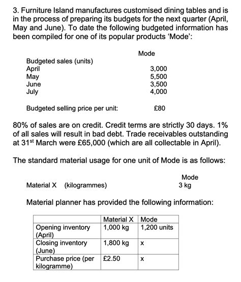 Image result for Production Budget Problem Question