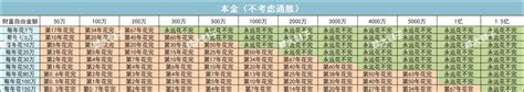 2021年广东人均收入4.5万元！你在江门挣了多少钱?_同比上涨_支出_消费