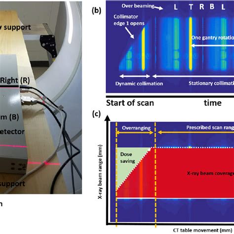 Image result for Linear Accelerator Isocenter Calculation
