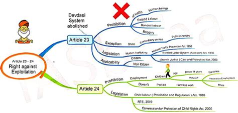 Data Exploitation Mind Map 的图像结果