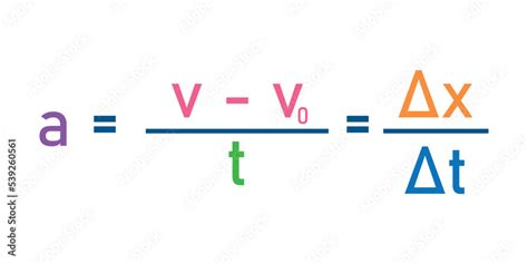 Image result for Average Acceleration Equation