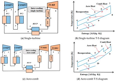 Study on Multi-Heat-Source Thermal Management of Hypersonic Vehicle ...