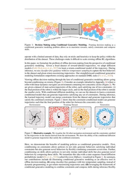 Conditional Generative Model 的图像结果