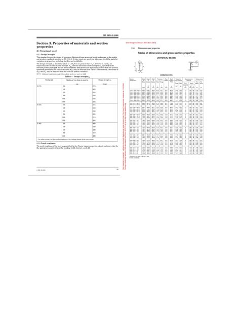 Normal Design Table 的图像结果