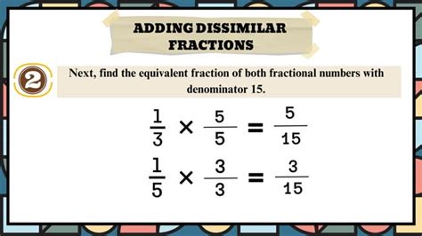 Addition of Fraction Method 的图像结果