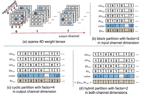 Image result for Copy Sparse Files