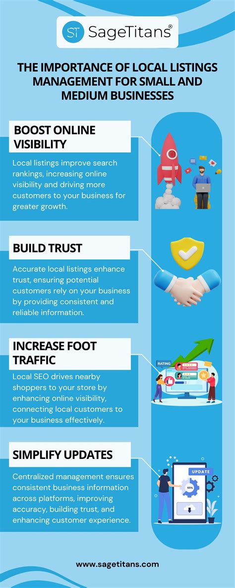 PPT - The Importance of Local Listings Management for Small and Medium ...