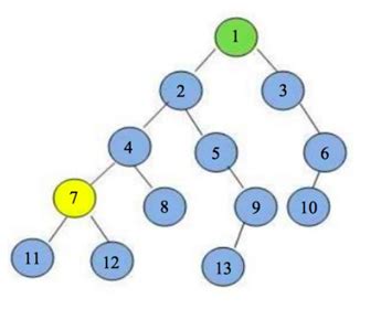 Image result for Direct Algorithm Python