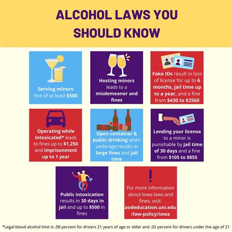 Alcohol and Other Drug Social Norms | Student Health & Well Being