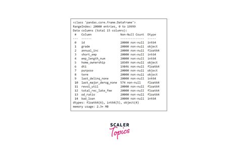 Loan Default Prediction Using Python 的图像结果