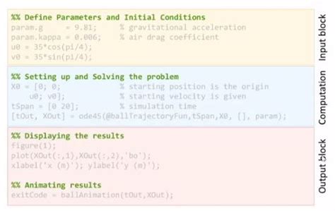 Image result for Example of MATLAB Programming