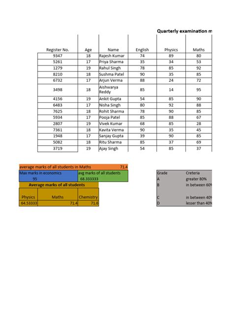 Image result for PivotTable Practice Test
