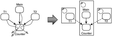 Language Mapping 的图像结果