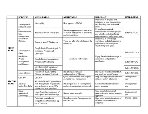 Smart Model 的图像结果