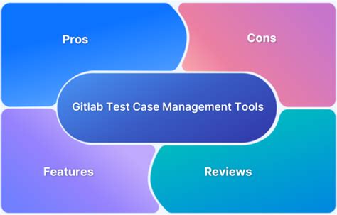 Image result for GitLab Test Plans