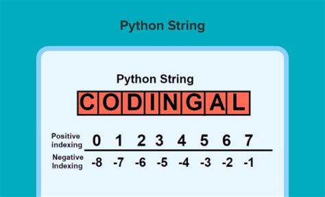 Image result for What Is a String in Coding Python