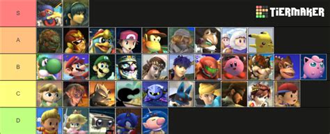 Super Smash Bros. Brawl (Includes EVERY CHARACTER) Tier List (Community ...