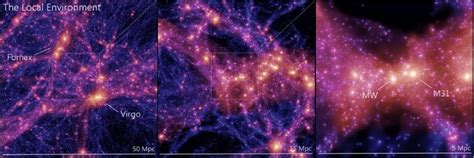 Image result for Astronomy Simulation