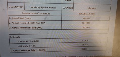 Can someone confirm i received a offer letter with Lead Associate rank ...