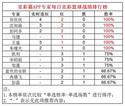 8月21日专家总结 - 竞彩猫 - 彩票内容服务平台