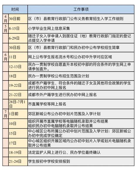 2021成都小升初开始确认学位 14日下午5点截止_四川在线