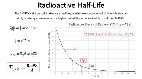 Solving Redox Equation Using Half-Life Method 的图像结果