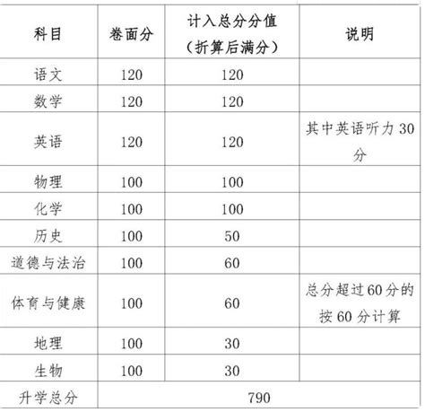 2022年安徽省中考分数线是多少，广德中考分数线 - 中考分数线 - 中国教育在线