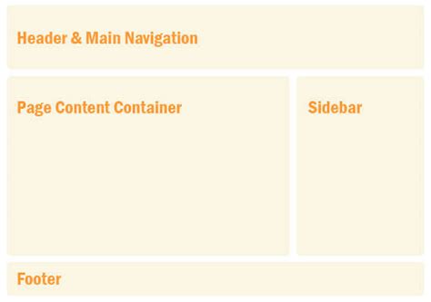 Image result for Creating HTML Web Page
