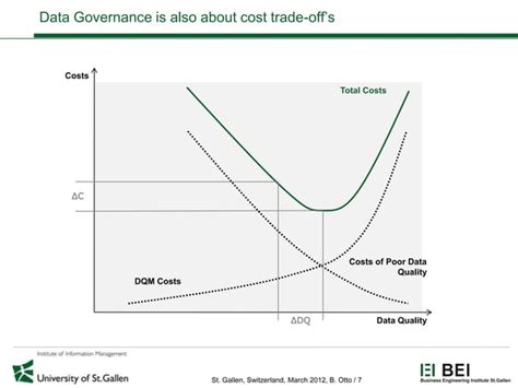 Image result for Data Quality Best Practices