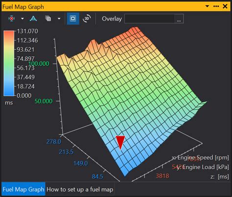 Graph Map 的图像结果