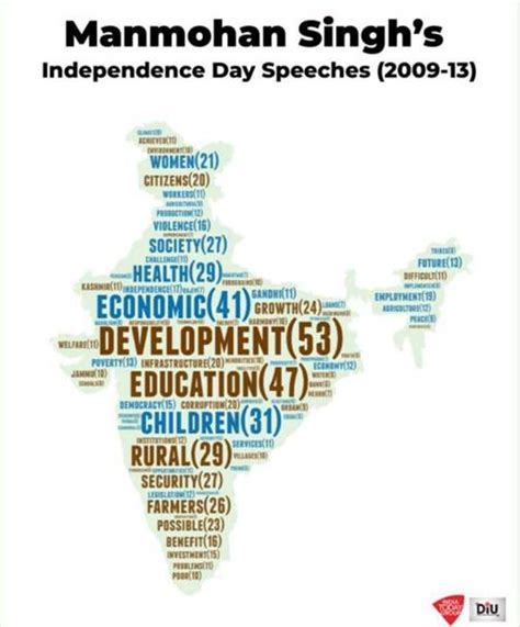 Independence Day: Achieving $5 trillion economy target achievable ...