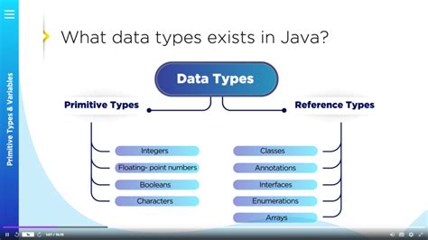 Image result for Java Brains Udemy Courses
