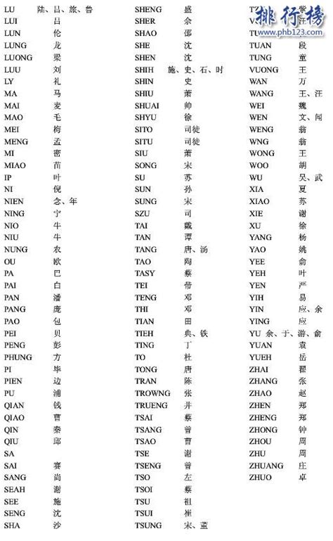 台灣姓氏排名人口數量 台灣400個姓氏排名(附姓氏拼音對照)(3)_2024年TOP排行榜
