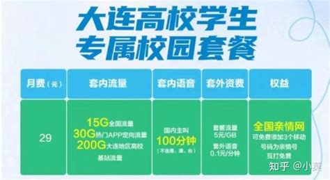 中国移动校园卡—最适合学生的手机卡（流量套餐）推荐 - 知乎