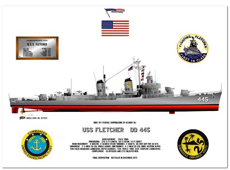 US Navy / Ships of the US Navy / US Navy Destroyers - US Military Art ...