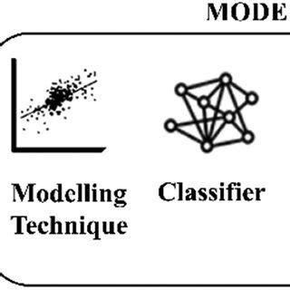 Image result for Machine Life Cycle