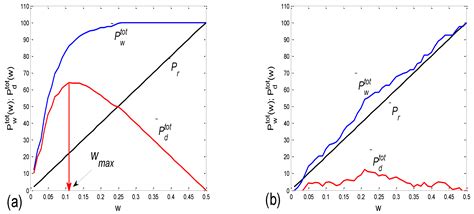 Two Operational Modes of Cardio-Respiratory Coupling Revealed by Pulse ...